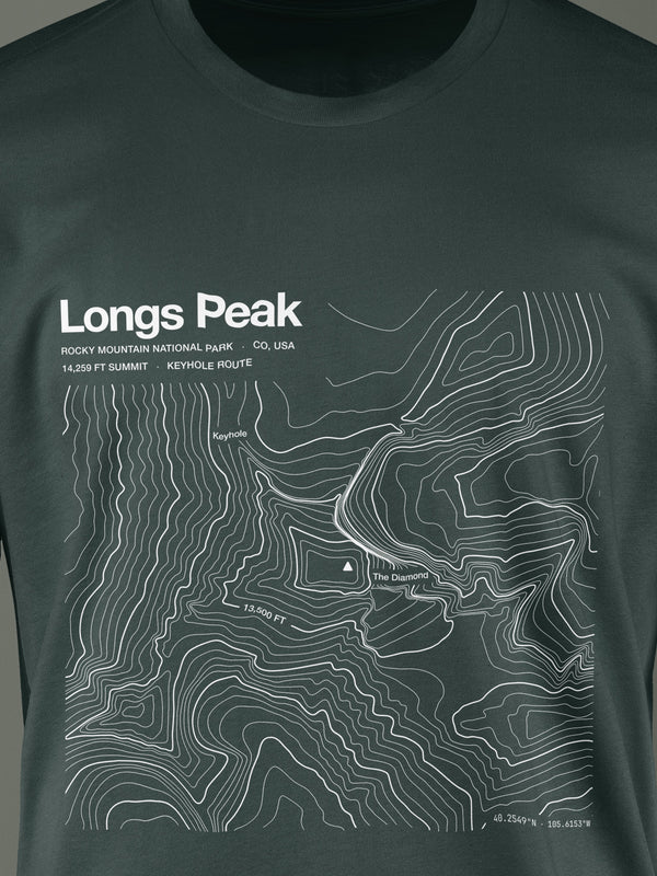 Longs Peak